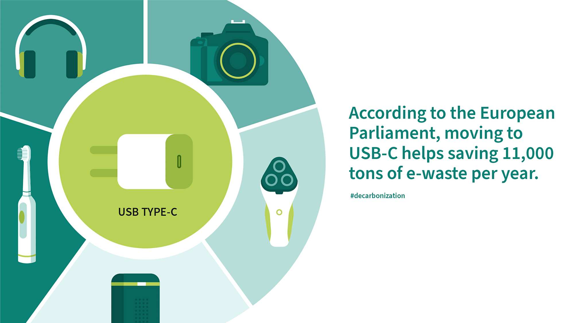 能源效率计划， USB-C减少浪费的图片