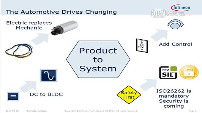 epower products in motor applications