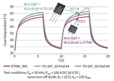 Lower Case Temperature During Thermal Cycling Testing