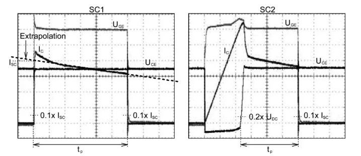 Sc1 Sc2 Short Circuit